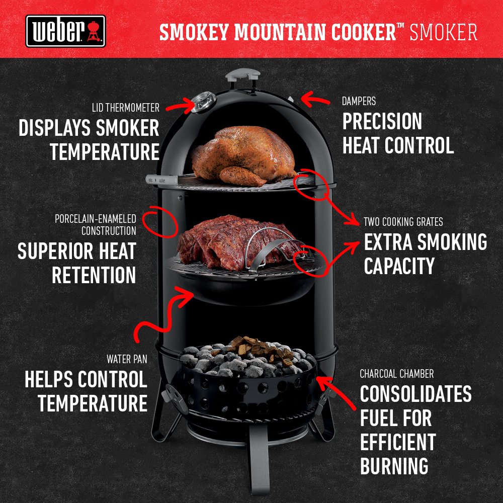 Weber Smokey Mountain Cooker Smoker